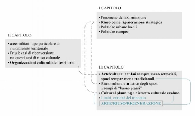 Tesi caputo schema di lettura